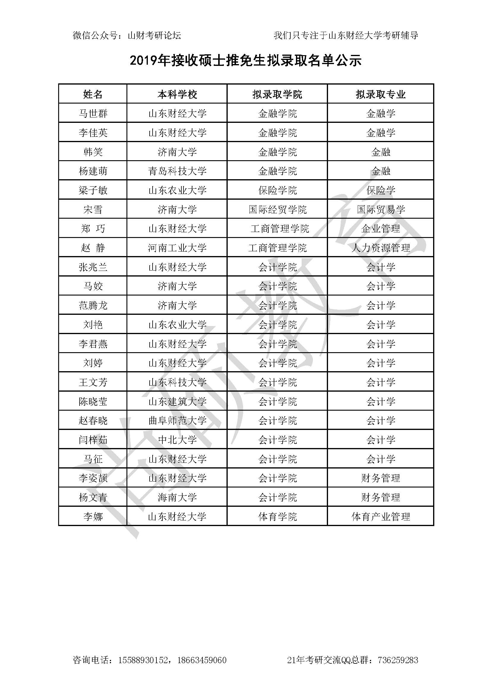 2019年硕士推免生拟录取名单公示.jpg