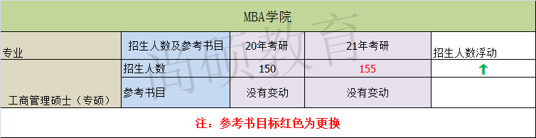 20-21 MBAѧԺԱ.png