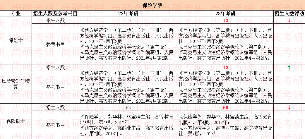 保险学院.png